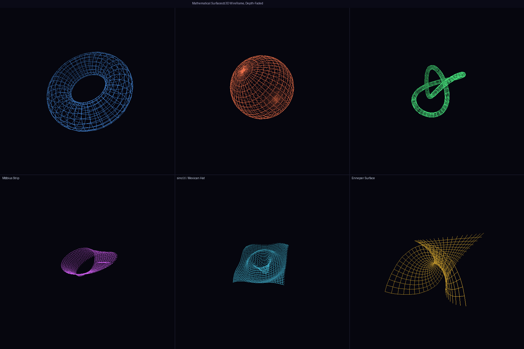 3D Wireframe Surfaces